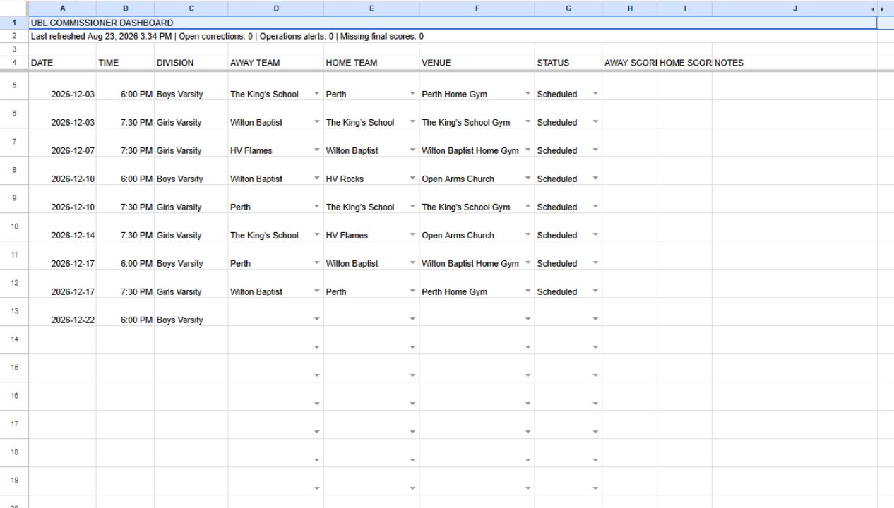 UBL Commissioner Dashboard with schedule, status, and score columns